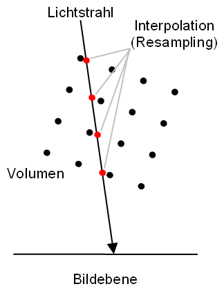 Datei:Volumengrafik Interpolation.png