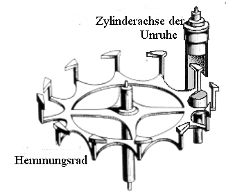 Datei:Zylinderhemmung2.png