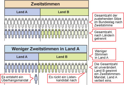 Datei:Neg.Simmen.Gewicht3.jpg