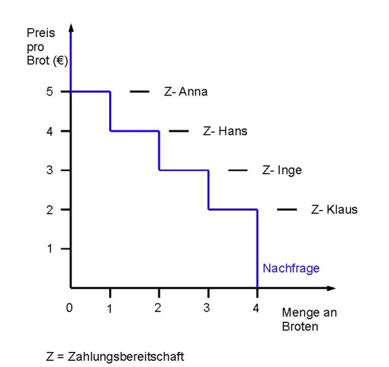 Datei:Zahlungsbereitschaft-klein.jpg