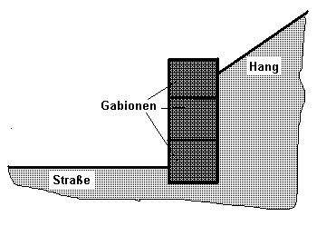 Datei:Gabionenwand.png