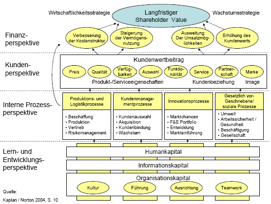 Business plan model