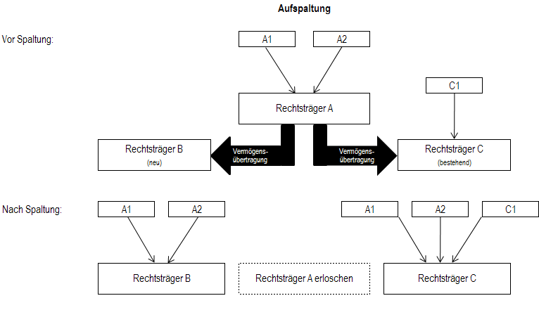 Datei:Aufspaltung.PNG