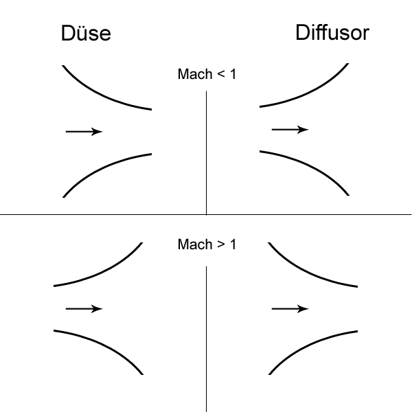 Datei:Diffusor-düse.png