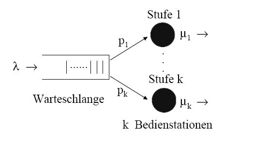 Datei:Warteschlange multiprozessor.gif