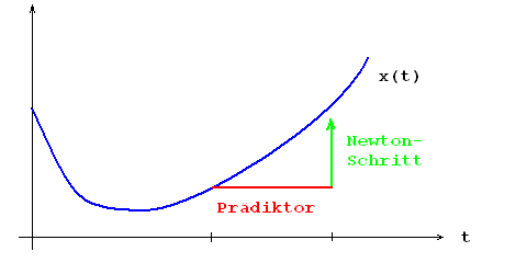 Datei:Trivialpredict.png