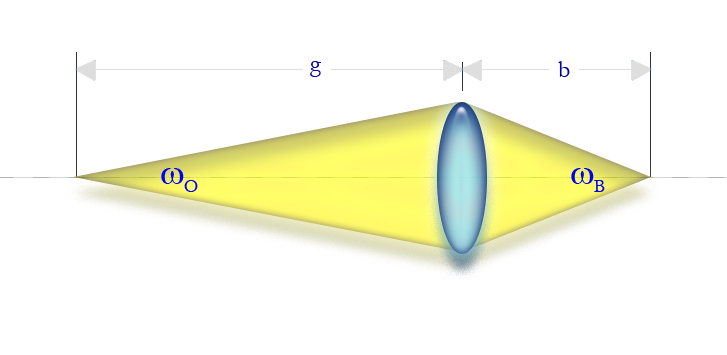 Datei:Öffnungswinkel Sammellinse.jpg