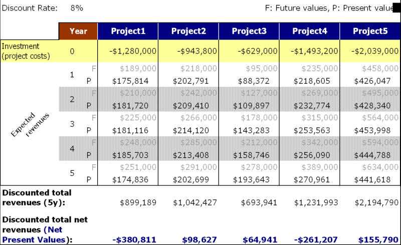 Datei:Net Present Value Projection 2.png