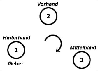 Datei:Vorhand1.jpg