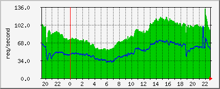 Datei:Tagesthemen-spike 20040225.png