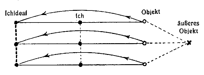 Datei:Freud massenpsychologie 1921.png