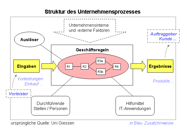 Datei:Struktur GP.png