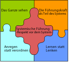 Datei:Sys schema1.gif