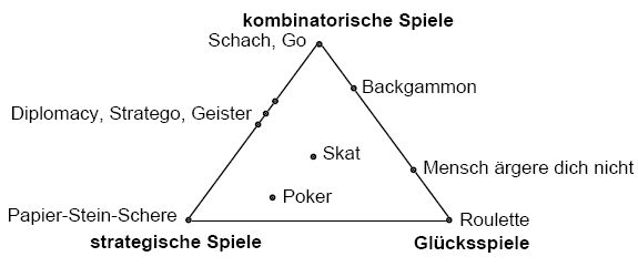 Datei:Ursachen der Ungewissheit.jpg