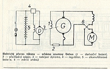 Datei:Gebus.jpg