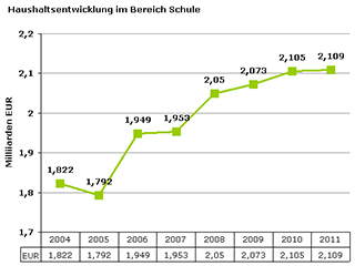 Datei:Haushalt schule s.jpg