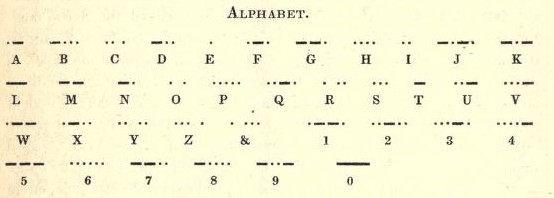 Datei:Das Morse Alphabet.jpg
