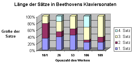 Datei:Beethoven-Grafik4.PNG