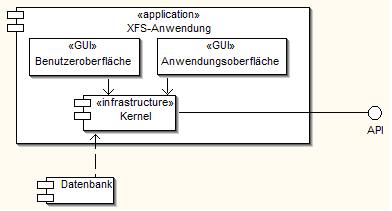 Datei:API-Perspektive.JPG