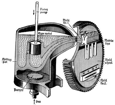 Datei:The Linotype Melting Pot and Mold Wheel.jpg