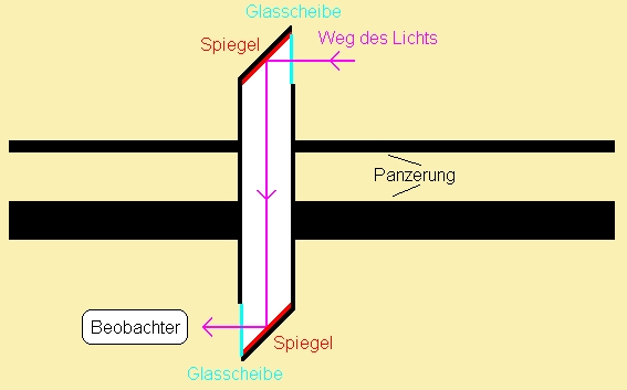 Datei:Winkelspiegel.jpg