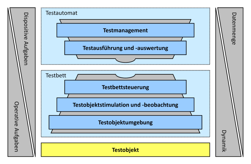 Datei:Testsystem-Architektur.png