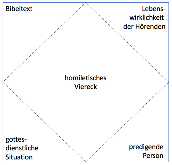 Datei:Homiletisches Viereck.png