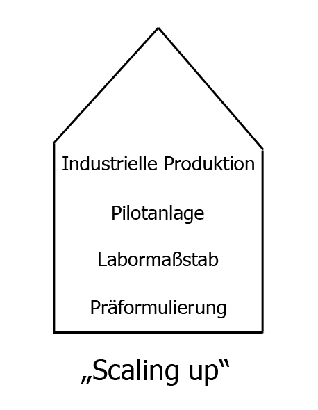 Datei:Scaling up k.png