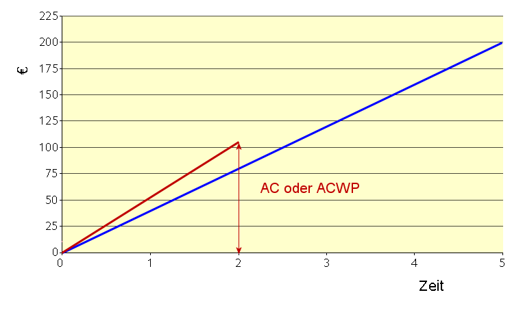 Datei:EV 03.gif