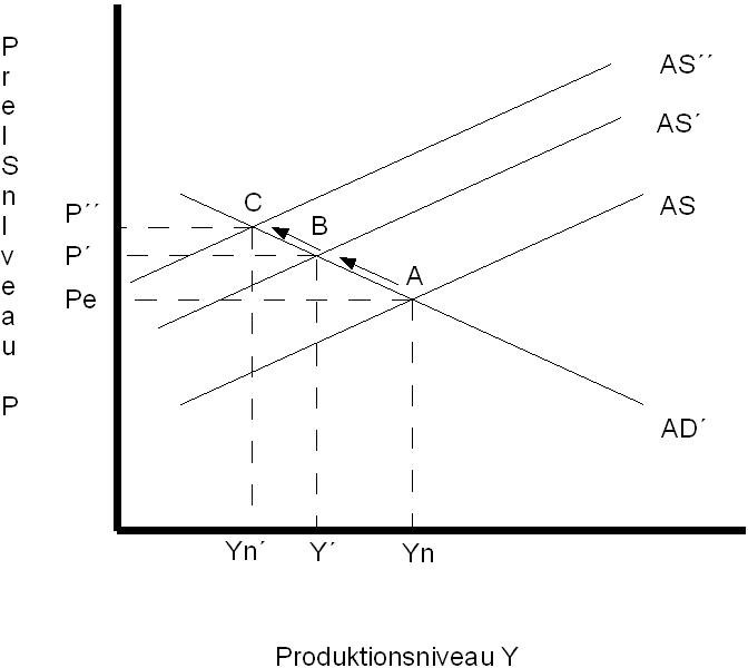 Datei:Neg-schock.jpg