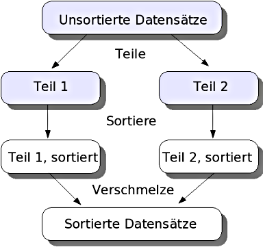 Datei:Mergesort.png