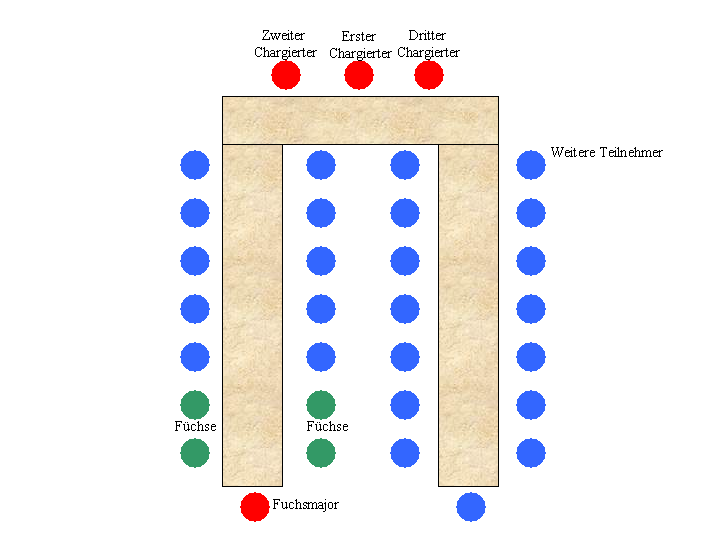 Datei:Sitzordnung - Große Kneipe.png