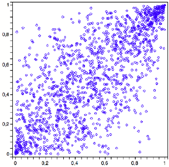 Datei:Gumbel20simulation1500.png