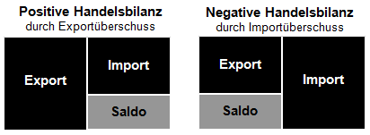 Datei:Überschuss-Defizit.png