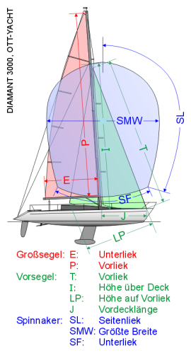 Datei:Segelmasse.png