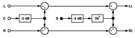 Datei:Dolby-prologic-encoder.png