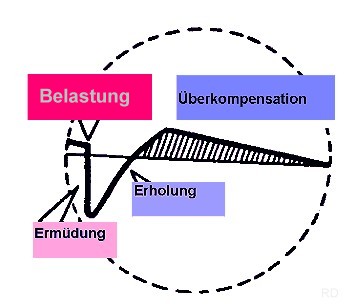 Datei:Ueberkomp6.jpg