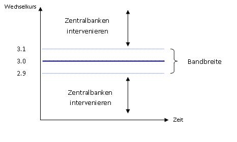 Datei:Bandbreitensystem.jpg