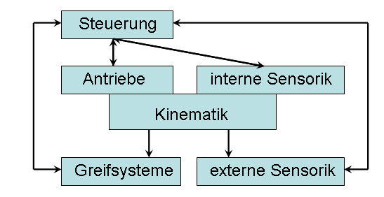 Datei:Struktur IR.png