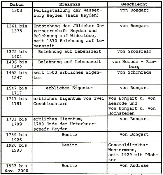 Datei:3Übersicht.jpg