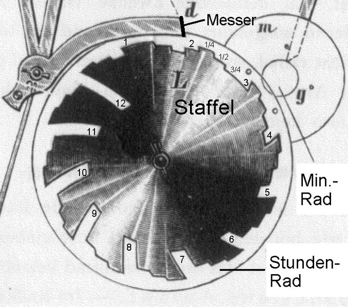 Datei:Datei-Schlagwerk (Uhr) 7.jpg