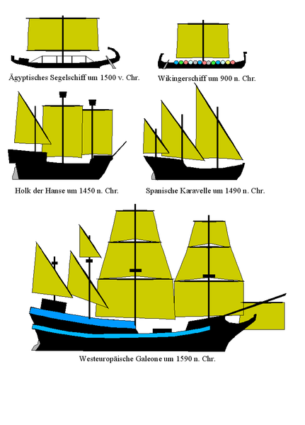 Datei:Entwicklung Segelschiffe Teil I.png