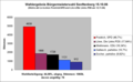 Vorschaubild der Version vom 00:46, 13. Jan. 2007