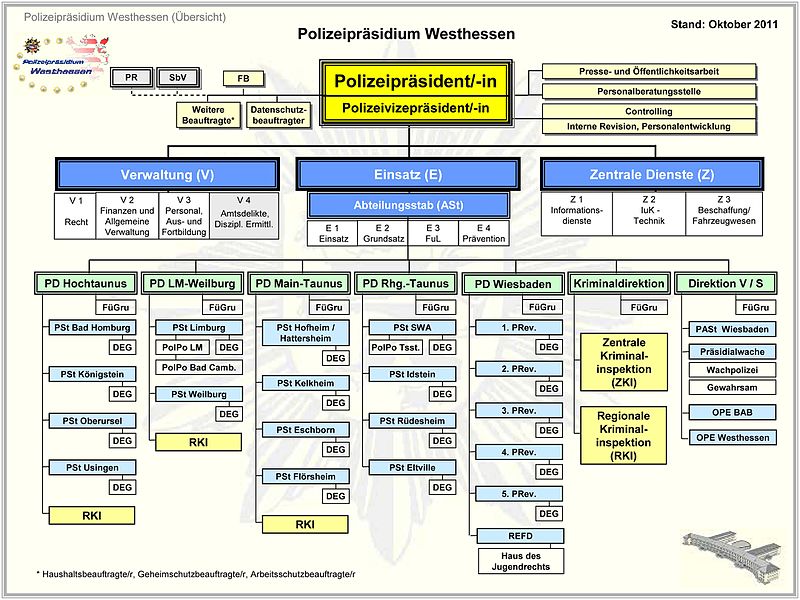 Datei:Organigramm des PP Westhessen.jpg