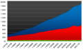 Vorschaubild der Version vom 19:44, 21. Okt. 2012