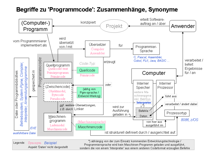 Datei:Programmcode.png