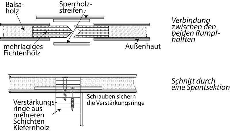 Datei:Schema Holzschalenbauweise Mosquito.png