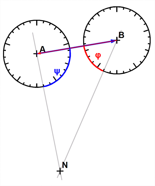 Datei:Vorwaertsschnitt.png