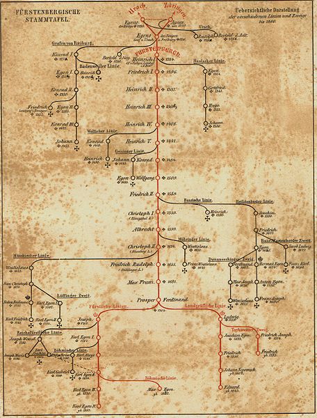 Datei:Fürstenberger Stammbaum.jpg
