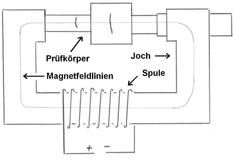 Datei:Jochmag.JPG